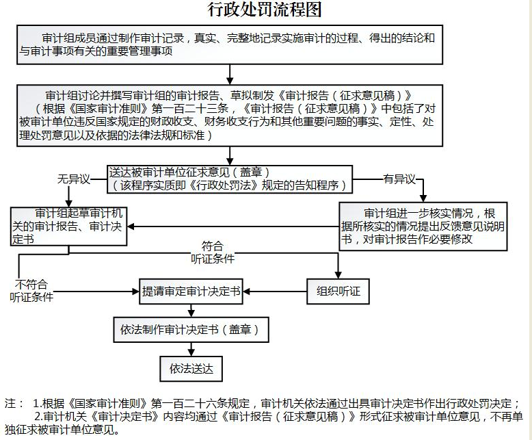 行政處罰流程圖.png