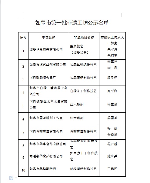 第一批非遺式坊公示.jpg 第一批非遺式坊公示.jpg