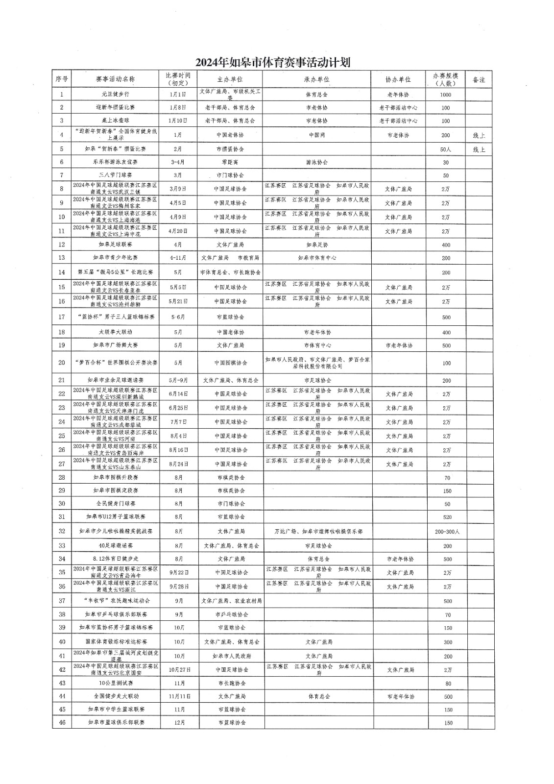 2024年全市體育賽事活動(dòng)計(jì)劃匯總表（1-12月）如皋.jpg